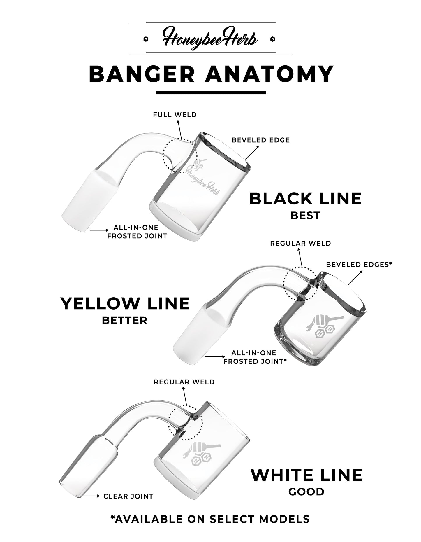 HONEY HYBRID QUARTZ BANGER - 90° DEGREE | YL