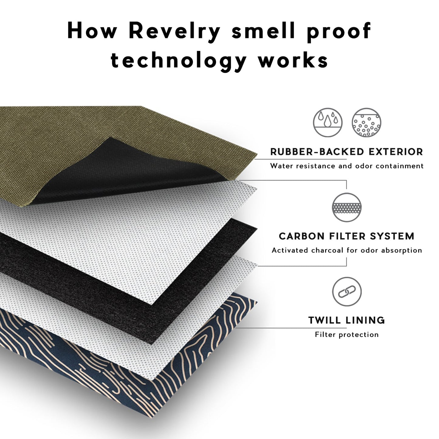 The Stowaway - Smell Proof Toiletry Kit by Revelry